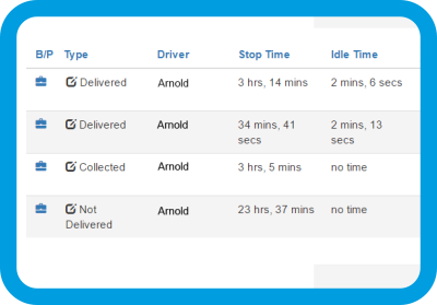 manage deliveries and confirm compliance