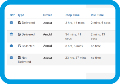 manage deliveries and confirm compliance