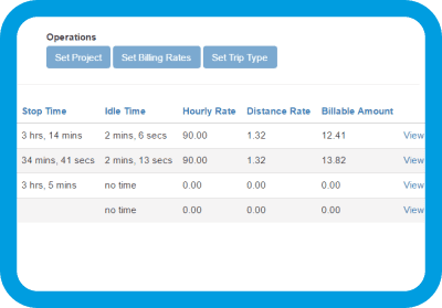 billing reports from GPS