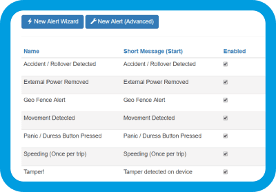 gps data alerts for health safety of drivers